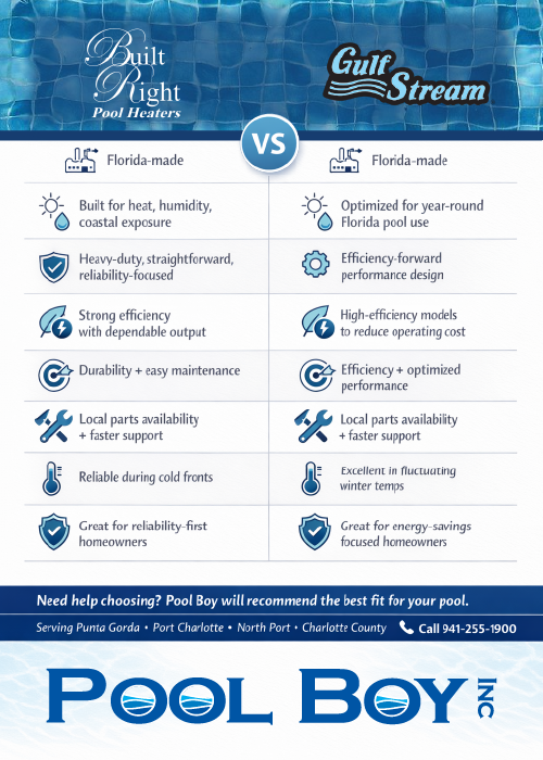 Comparison infographic of Built Right vs Gulfstream pool heaters, both Florida-made and installed by Pool Boy for Charlotte County pools