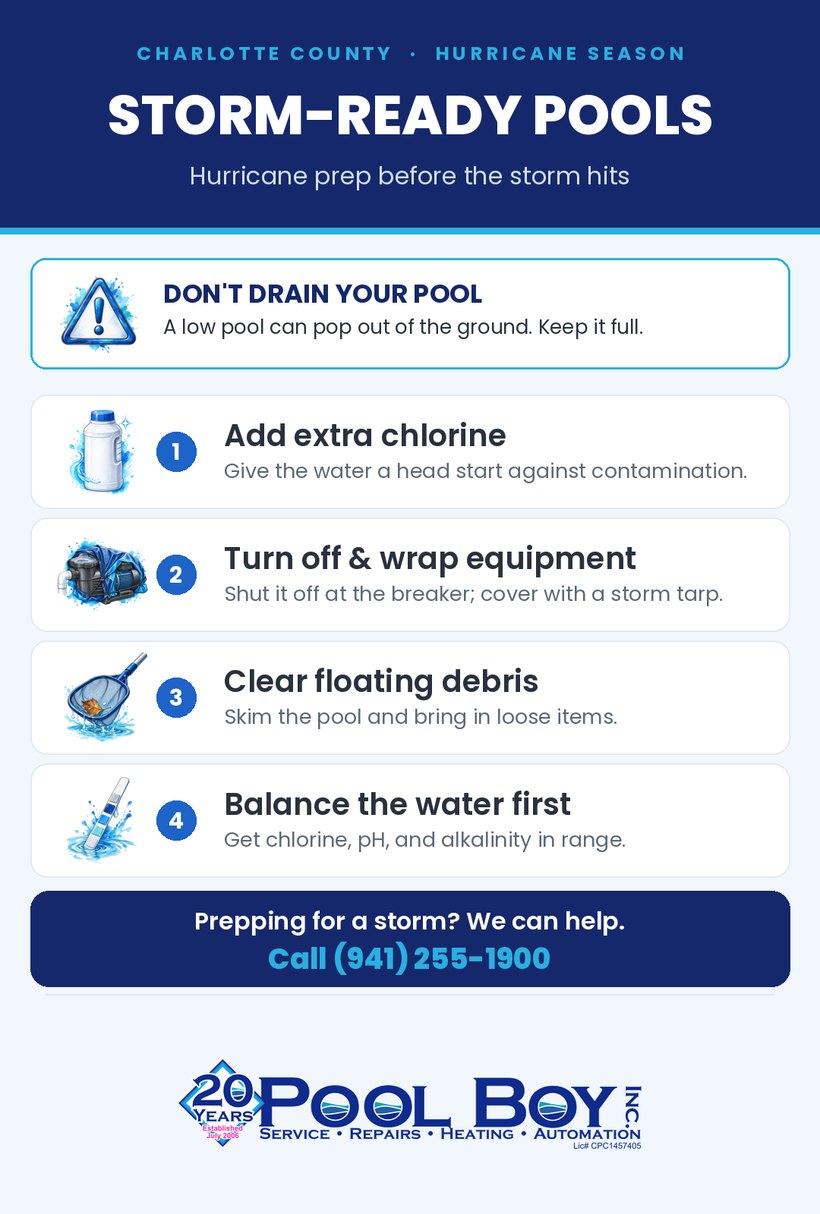 Hurricane pool prep in Charlotte County checklist infographic from Pool Boy Inc.
