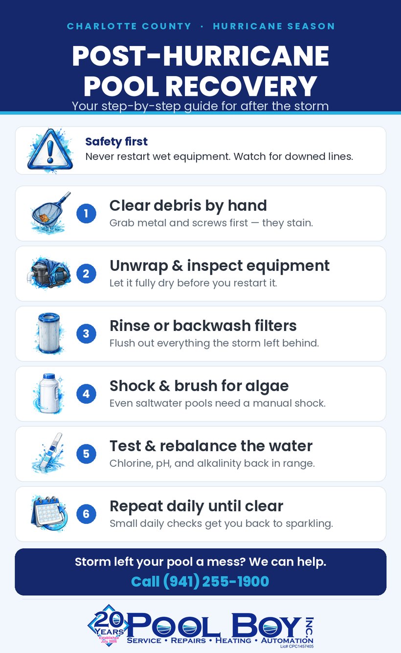 Post-hurricane pool recovery step-by-step infographic for Charlotte County