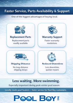 Infographic explaining how locally made pool heaters provide faster service, quicker parts availability, and reduced downtime for Florida pool owners